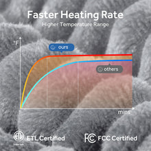 Load image into Gallery viewer, Electric Heated Blanket - 62"x84" Heating Blanket with 4 hours Auto-off, 6 Level Over-heat Protection, Soft Flannel, Electric Blanket ETL/FCC Certification