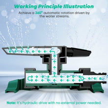 Load image into Gallery viewer, Mighty Rock Sprinklers for Yard, Large Coverage Area, 5 Arms, 20 Nozzles, Household Automatic Irrigation System for Plants