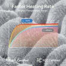 Load image into Gallery viewer, Electric Heated Blanket - 62"x84" Heating Blanket with 4 hours Auto-off, 6 Level Over-heat Protection, Soft Flannel, Electric Blanket ETL/FCC Certification