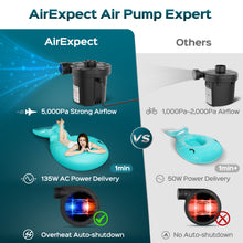 Load image into Gallery viewer, Swtroom Air Pump with 3 Nozzles Electric Air Pump Portable Quick-Fill Inflator Pumps for Air Mattress Beds, Airbed, Inflatable Pool Float, Black