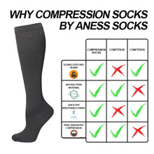 Load image into Gallery viewer, Silensys 3 Pairs Compression knee Socks for Women &amp; Men for Outdoor Cycling and Running Recovery Socks, Black
