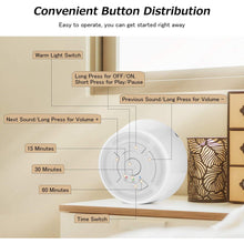 Load image into Gallery viewer, White Noise Sound Machine, Portable Sleep Therapy for Adults, Baby, Home, Office &amp; Travel with 9 Relaxing Natural Sounds, Auto-Off Timer, Night Light, Rechargeable Battery &amp; Volume Control
